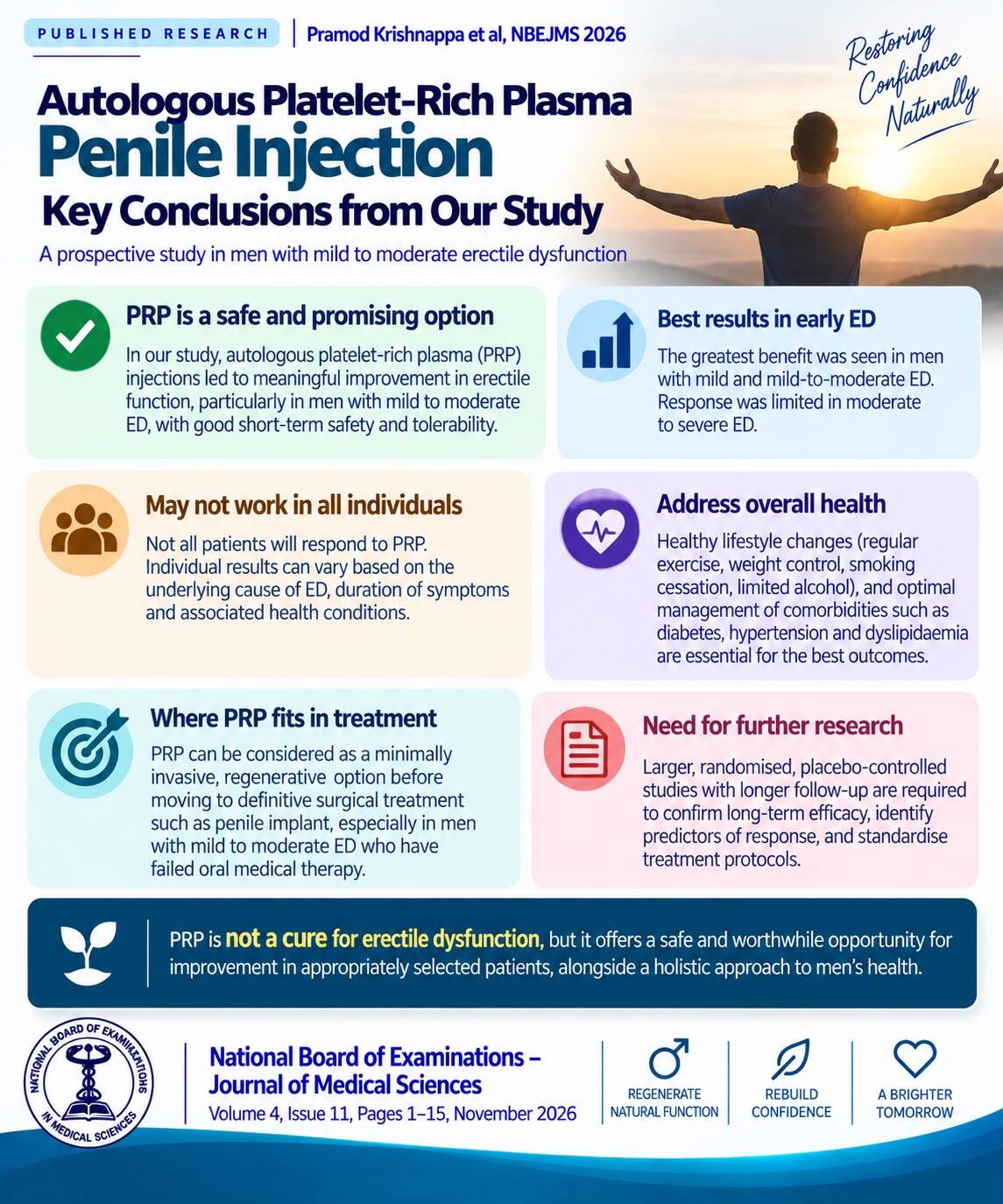 Autologous Platelet-Rich Plasma Penile Injection After Failed Oral Medical Management of Erectile Dysfunction